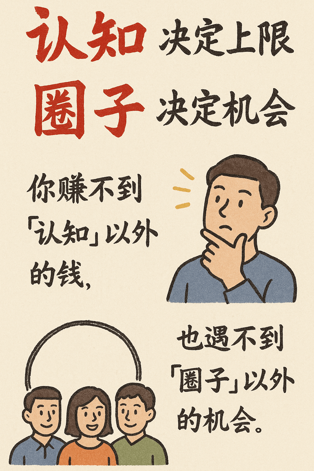 AI image prompt – Hand-drawn Infographic Card (Cognition) output image