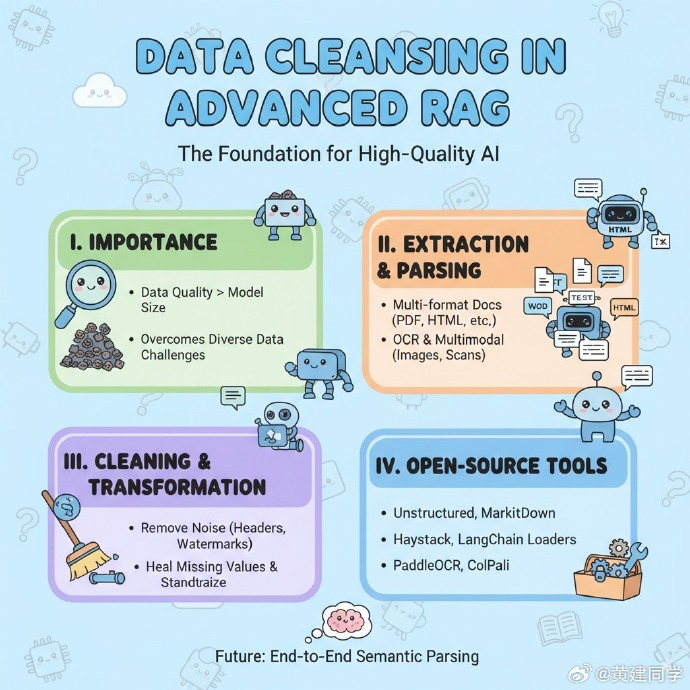 AI image prompt – Article Infographic output image